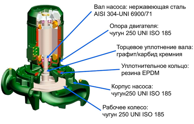 Циркуляционный насос DAB CM 40-1300 T - - IE3