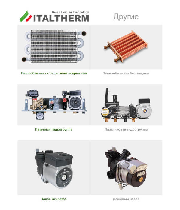 Настенный газовый котел ITALTHERM CITY CLASS 40 F