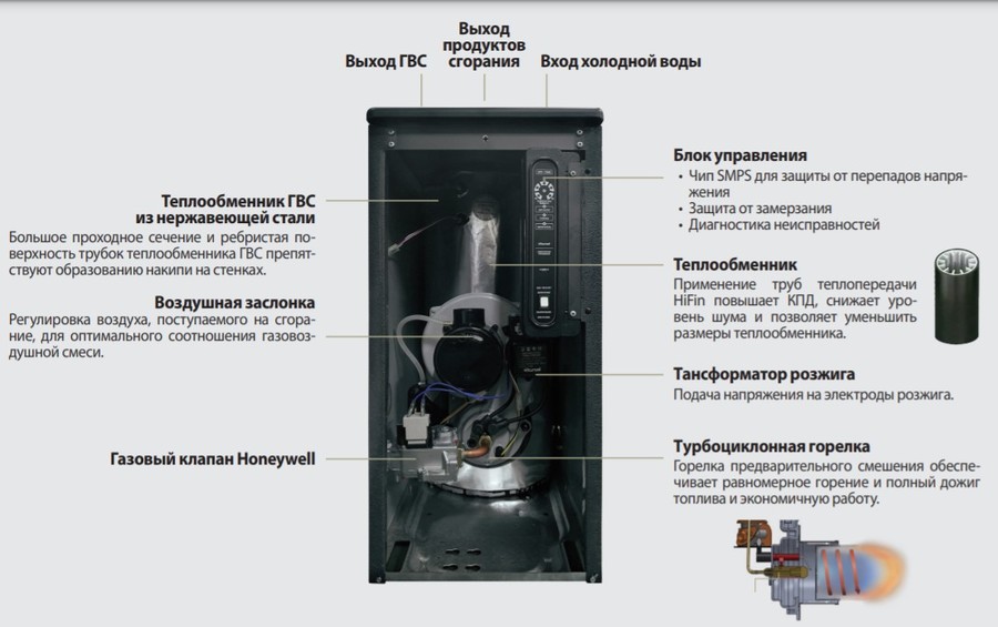 Напольный газовый котел Kiturami TGB HiFin-17
