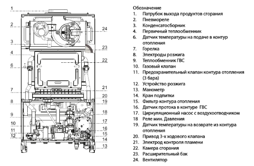 Настенный газовый котел Ariston ALTEAS X 30 CF NG