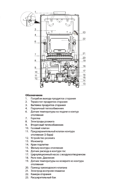 Ariston CLAS X SYSTEM 24 CF NG (RU)
