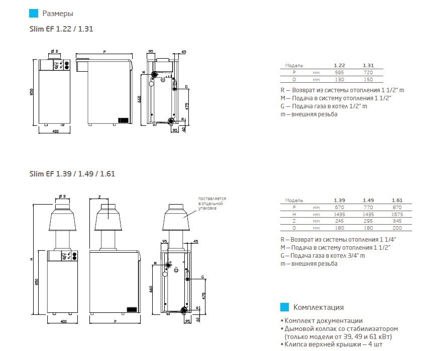 Напольный газовый котел Baxi SLIM HPS 1.80