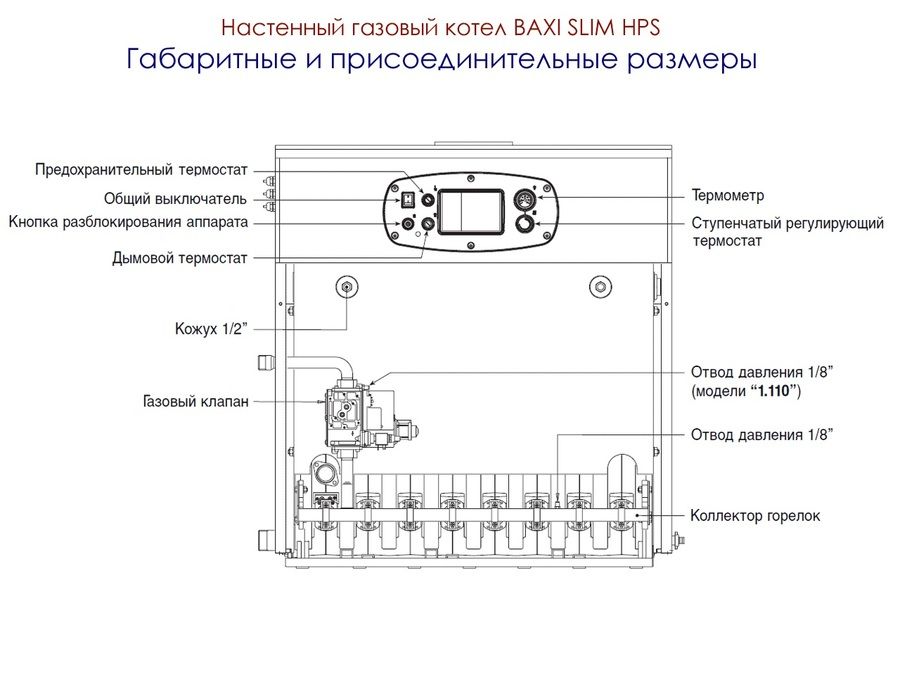Напольный газовый котел Baxi SLIM HPS 1.80