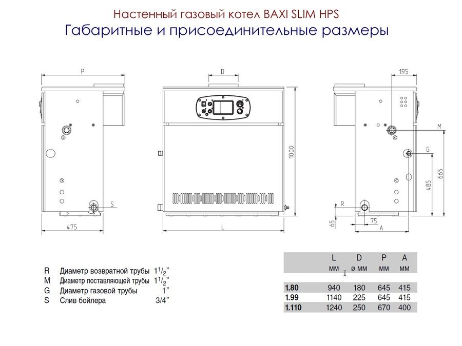 Напольный газовый котел Baxi SLIM HPS 1.80
