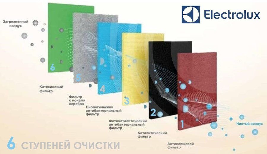 Настенный кондиционер Electrolux Portofino EACS/I-09HP/N8_25Y