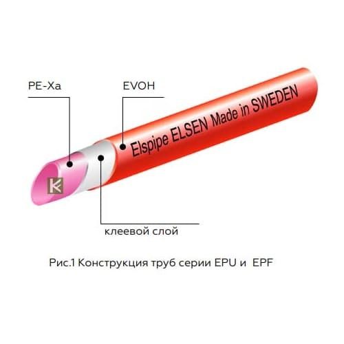 USYSTEMS Radi Pipe PN6 20x2,0 бухта 240м '240Ф