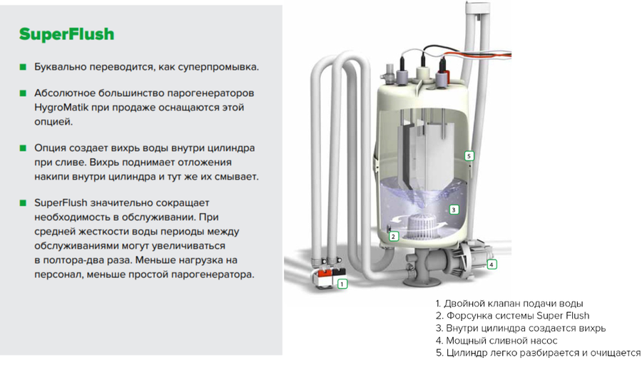 Парогенератор HygroMatik FLE65-TSPA-O-TF104-SF