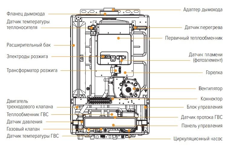 Настенный газовый котел Kiturami ALPHA PLUS-15