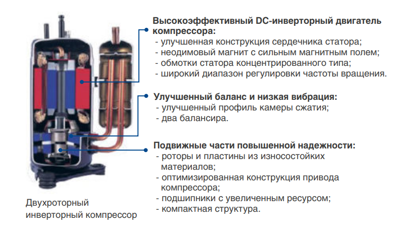 Наружный блок VRF системы 10-13,9 кВт Mdv O-Mi120V2R1D(D)