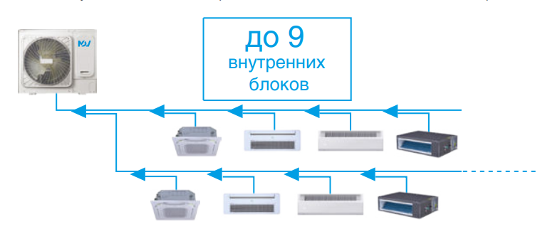 Наружный блок VRF системы 10-13,9 кВт Mdv O-Mi120V2R1D(D)