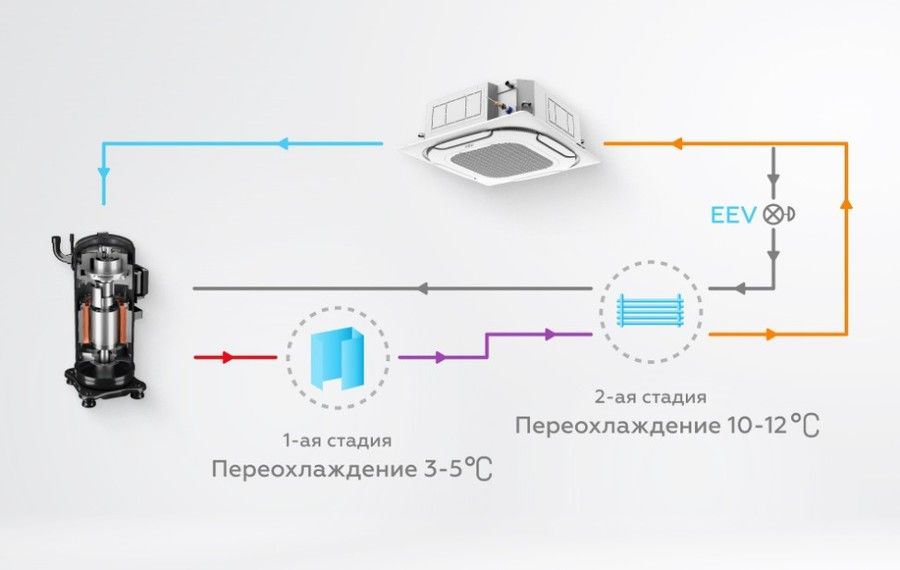 Наружный блок VRF системы 60-90,9 кВт Mdv V8i850V2R1A(MA)