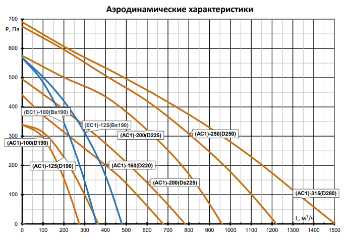 Вентилятор Naveka V(AC1)-100