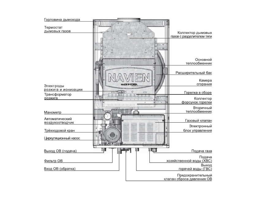 Настенный газовый котел Navien NGB150-16A