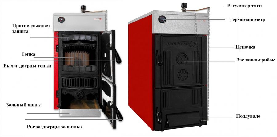 Protherm Бобёр 40 DLO (0010018862)
