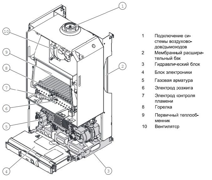 Настенный газовый котел Protherm Пантера 30KОV (0010015245)