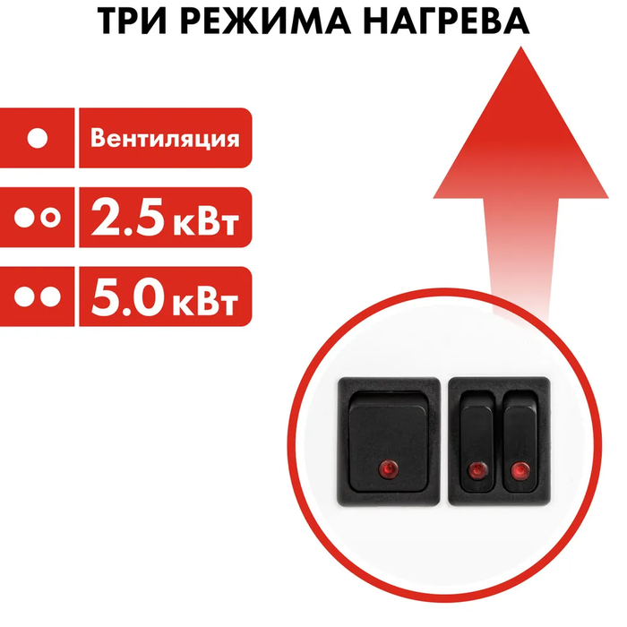 Электрическая тепловая завеса QUATTRO ELEMENTI QE-5000TVZ