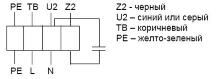 Вентилятор Shuft CFk 200 MAX