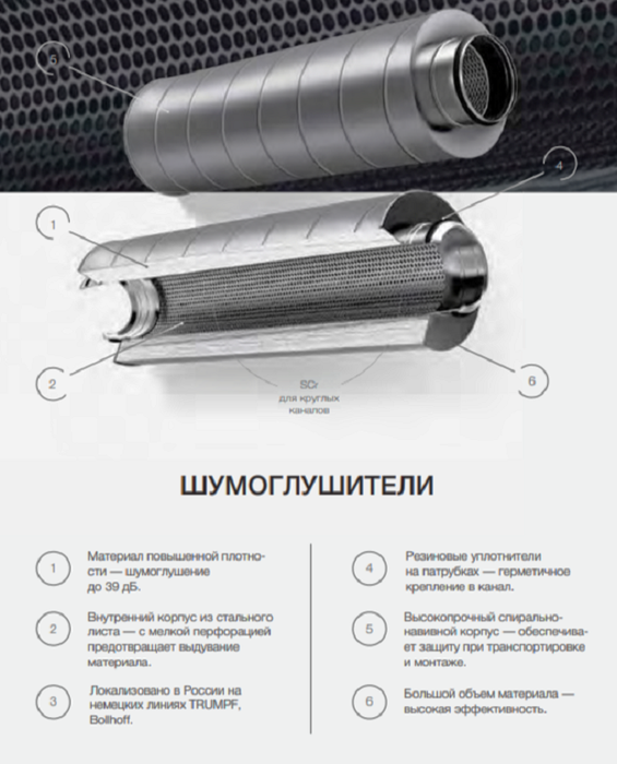 Шумоглушитель Shuft SCr 250/900
