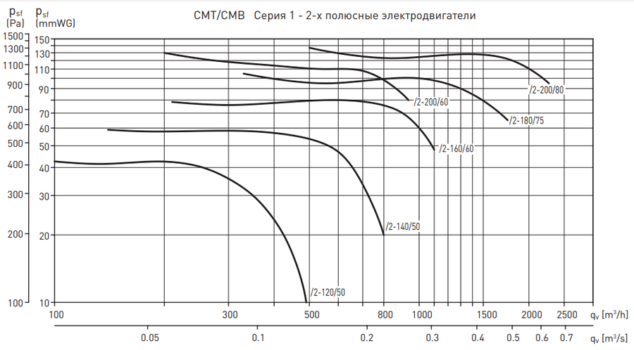Sysimple CPRF 160-B2S
