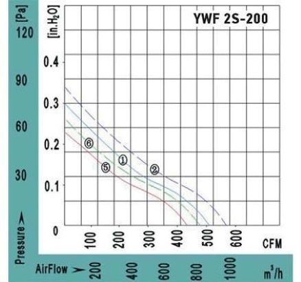 VANVENT YWF2S-200BF