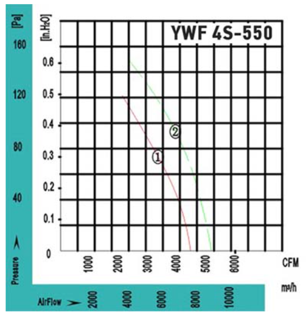 VANVENT YWF4S-550BF