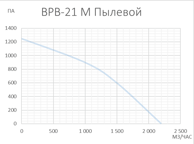 Вентилятор VANVENT BP 2000 К