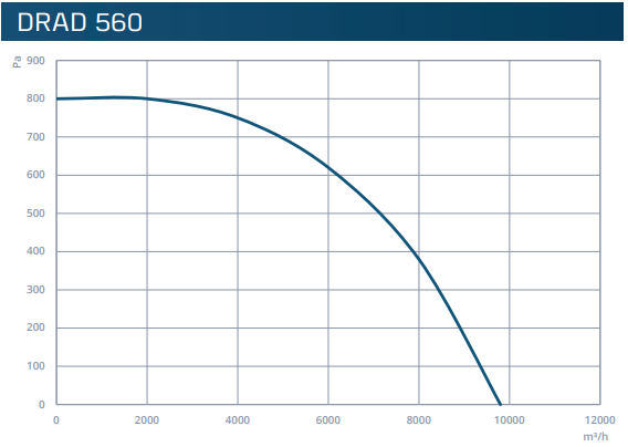 Вентилятор Sysimple TDHS 560 Gr