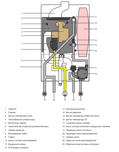 Настенный газовый котел Wolf FGB-28