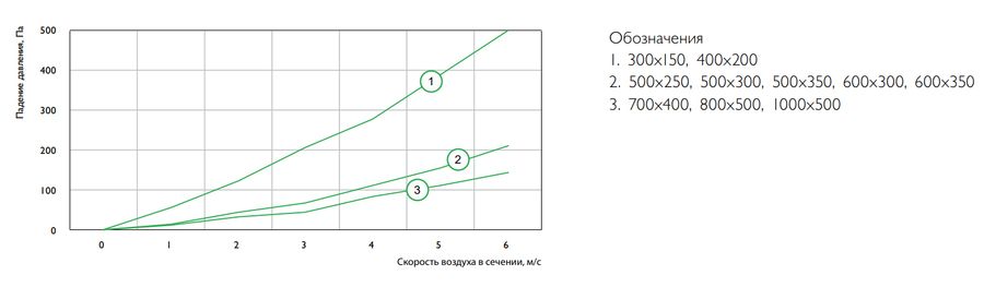 Фильтр-бокс Zilon ZFA-A 315