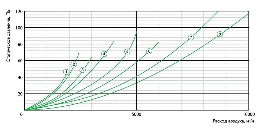 Шумоглушитель Zilon ZSS 700*400/1000
