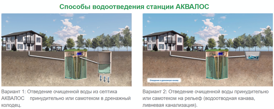 Станция биологической очистки АКВАЛОС 10 UN 3.0 м