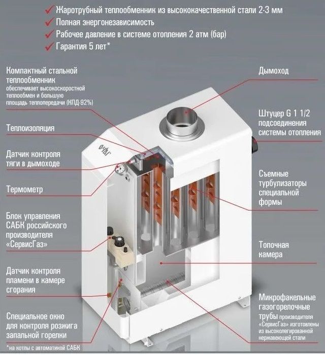 Напольный газовый котел ОЧАГ КСГВ-20 Е