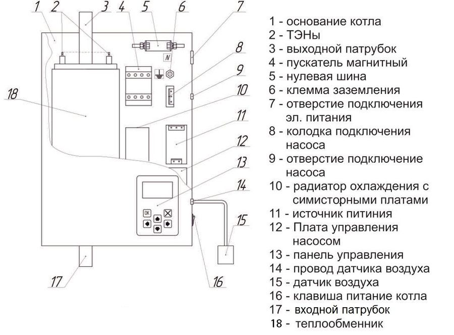 Электрический котел РЭКО 24П