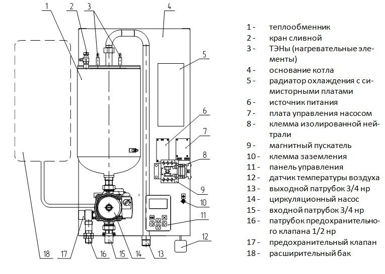 Электрический котел РЭКО 24ПМ