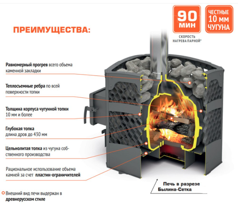 Дровяная печь 10 кВт Теплодар БЫЛИНА-СЕТКА-12 Ч (1.2)