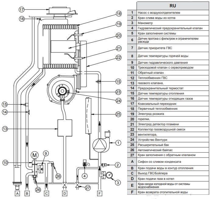 Baxi NUVOLA DUO-TEC+ 16 GA