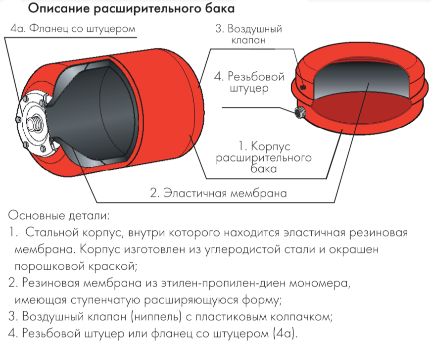 Джилекс ГВС В 10