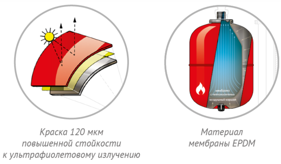 Джилекс ГВС В 18