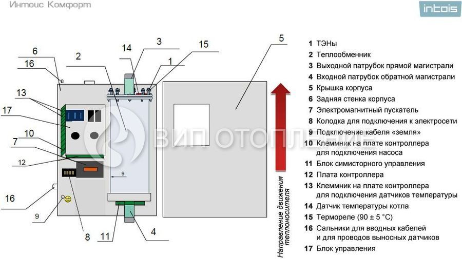 INTOIS Комфорт 54
